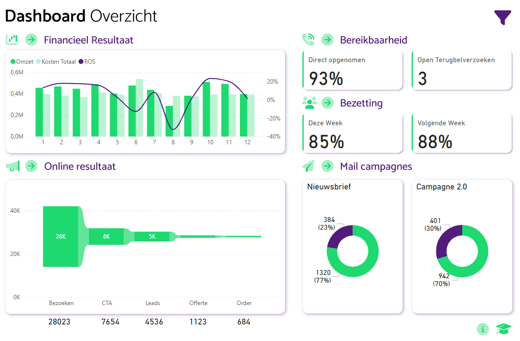 BI Dashboarding
